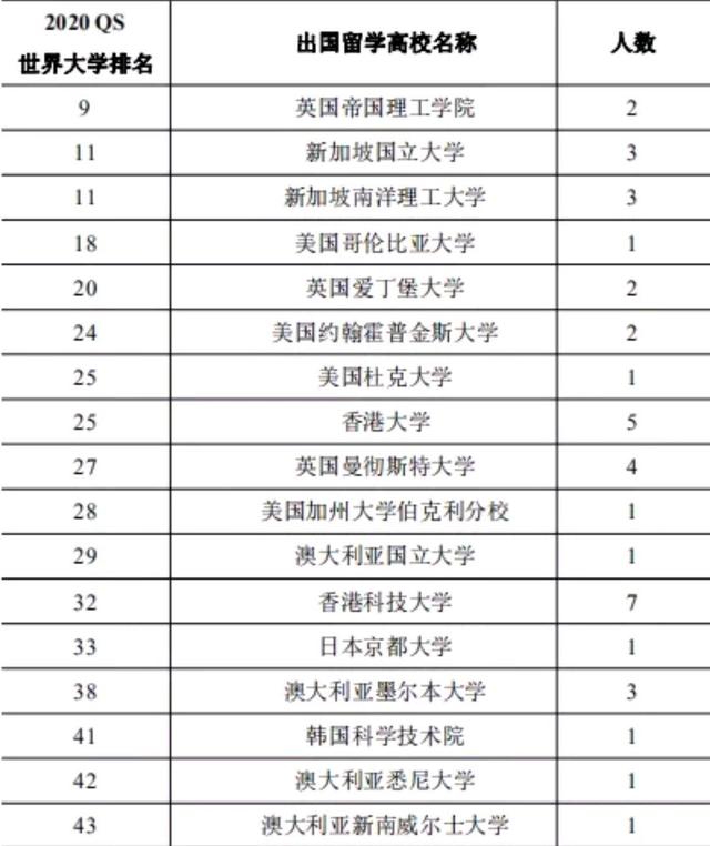 深圳留学生入户2020年政策的简单介绍 深圳留学生入户2020年政策的简单介绍 留学生入户深圳