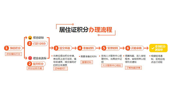 松江靠谱的积分落户(今日上榜:2022已更新),