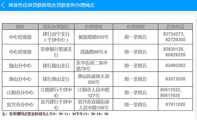 2022年无锡最新限购、贷款、落户政策，买房必看-第10张图片-二八九八贷款网_国内贷款资讯信息平台