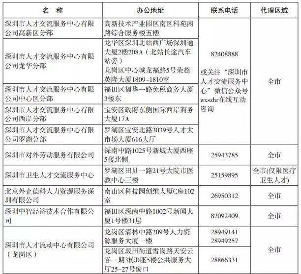 大专深圳入户最新政策(深户大专8000补贴如何申请) 大专深圳入户最新政策(深户大专8000补贴如何申请) 大专入户深圳