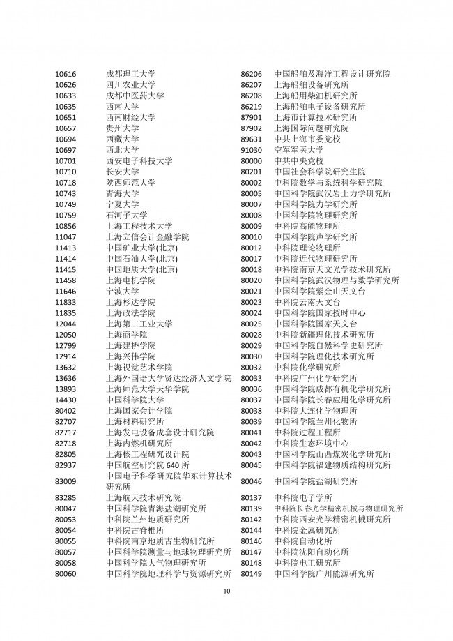 2020年非上海生源应届普通高校毕业生进沪就业申请本市户籍评分办法一览