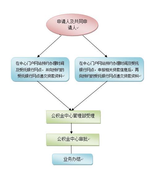 办理深圳户口需要什么条件_办理信用卡需要什么条件_交通银行办理信用卡需要什么条件