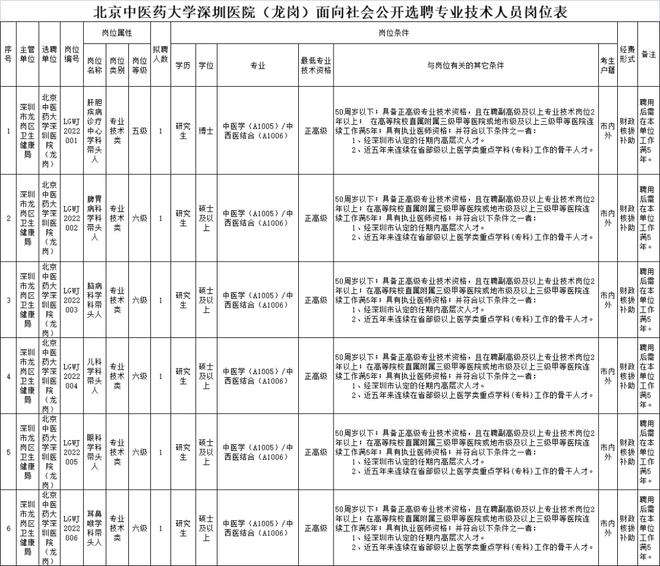 深圳龙岗区本科入户补助(深圳人才补贴政策2020) 深圳龙岗区本科入户补助(深圳人才补贴政策2020) 本科入户深圳