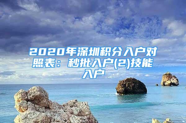 2020年深圳积分入户对照表：秒批入户(2)技能入户