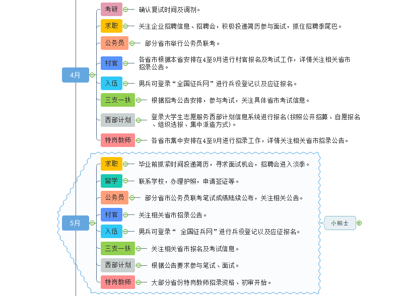 就业月历