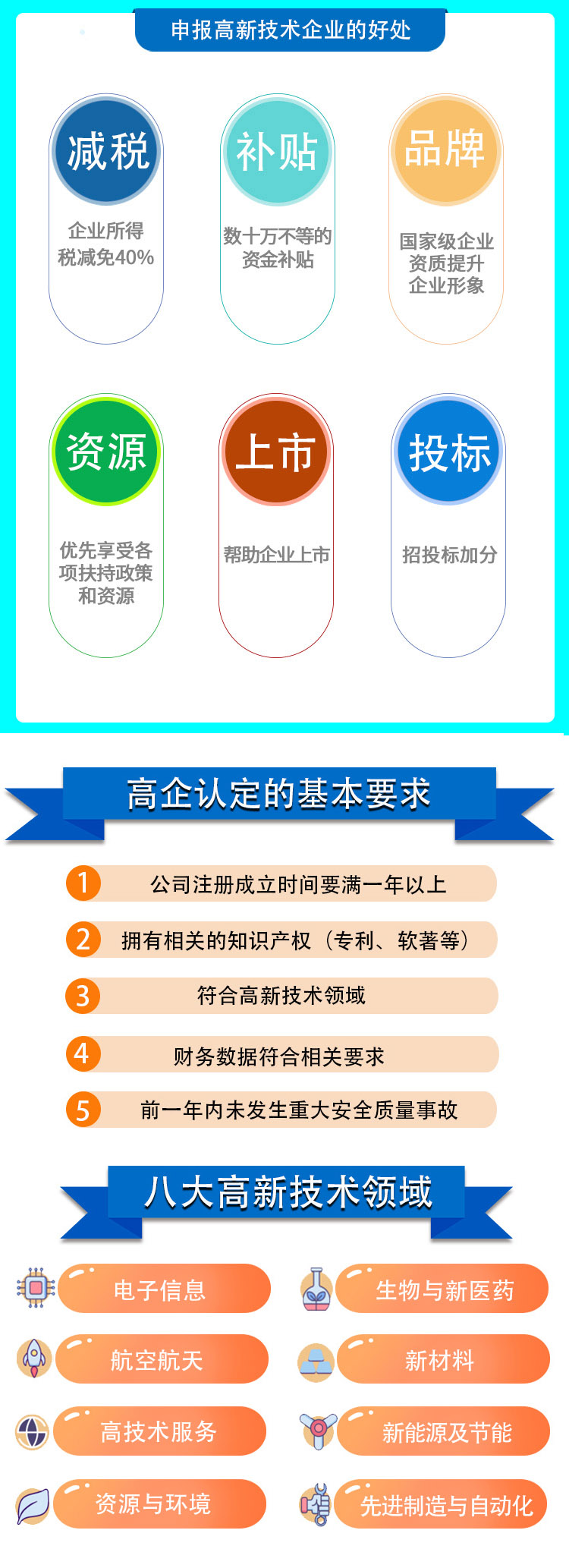 虹口重点扶持的高新技术企业奖励补贴(你了解吗/2022已更新)