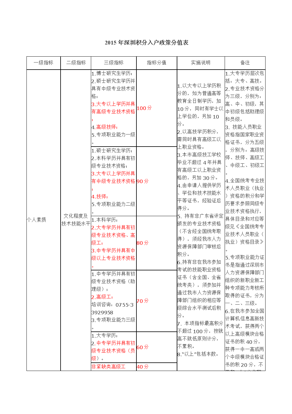 深圳入户积分大专(深圳学历入户条件2019) 深圳入户积分大专(深圳学历入户条件2019) 大专入户深圳