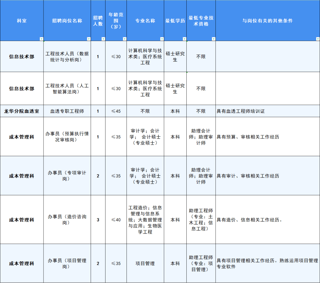 深圳人才引进政策2022补贴(2022年入深户还有人才补贴吗) 深圳人才引进政策2022补贴(2022年入深户还有人才补贴吗) 深圳学历入户