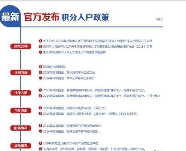 本科生深圳无工作入户(没有学历怎么入深圳户口) 本科生深圳无工作入户(没有学历怎么入深圳户口) 本科入户深圳