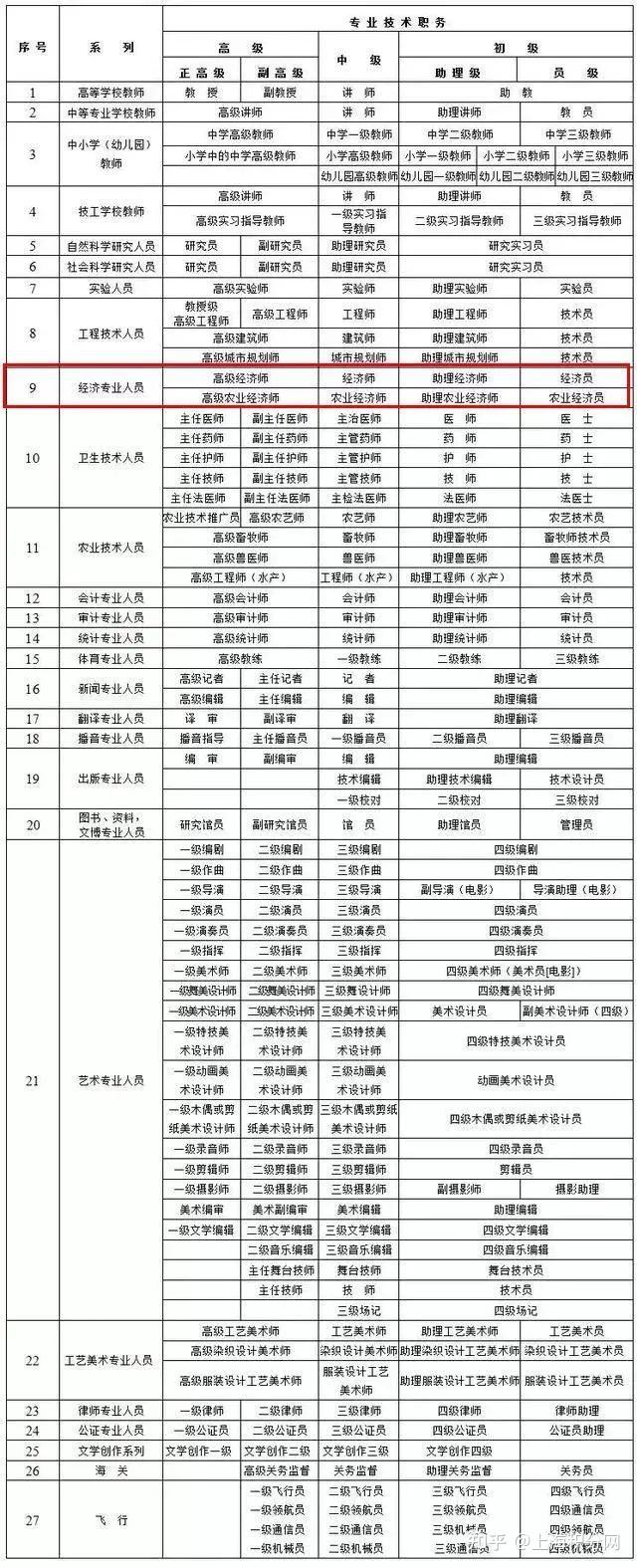 博士研究生上海落户条件(博士研究生落户上海需要积分吗) 博士研究生上海落户条件(博士研究生落户上海需要积分吗) 留学生入户深圳