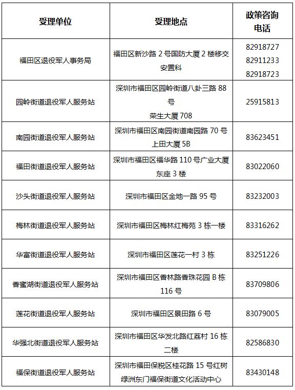 中国（上海）自由贸易试验区外商投资准入特别管理措施（负面清单_深圳核准入户材料清单_深户办理港澳通行证需要什么材料