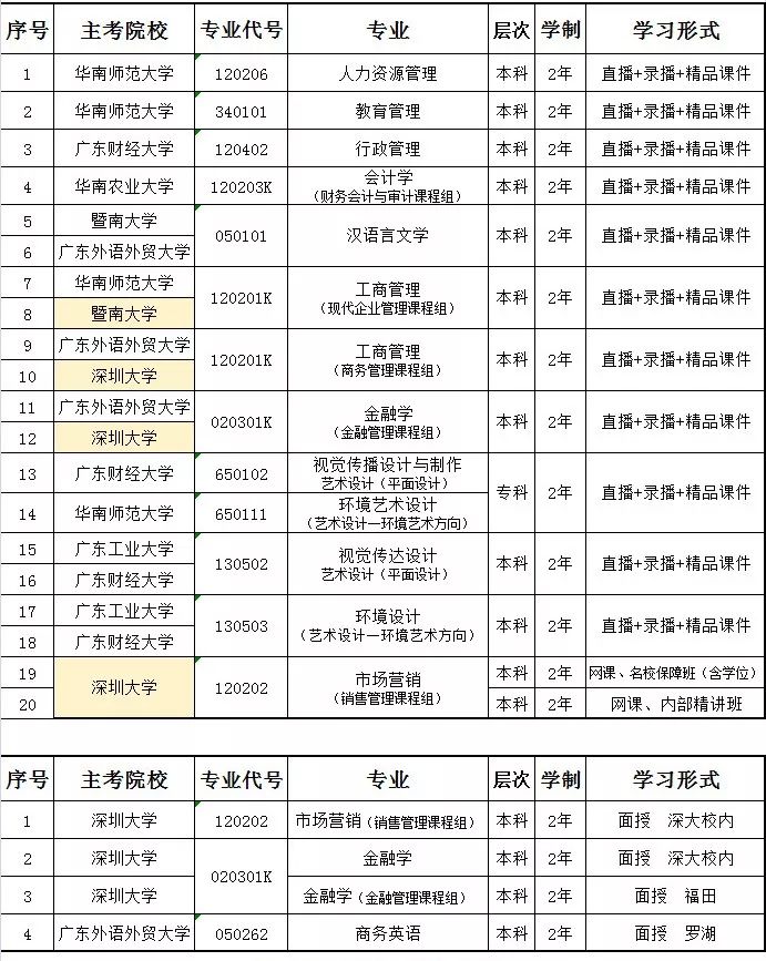 深圳本科学历积分入户(成人本科学历可以入户深圳吗) 深圳本科学历积分入户(成人本科学历可以入户深圳吗) 本科入户深圳