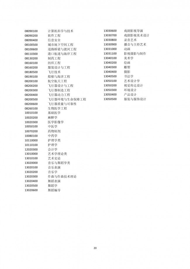 2020年非上海生源应届普通高校毕业生进沪就业申请本市户籍评分办法一览