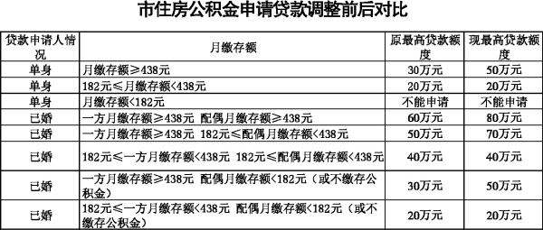 2021积分入深户最新政策(积分入深户条件2019新规定) 2021积分入深户最新政策(积分入深户条件2019新规定) 深圳积分入户政策