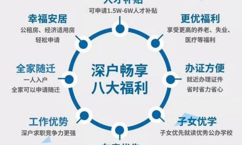 深圳研究生落户2022(深圳研究生可直接入户吗)