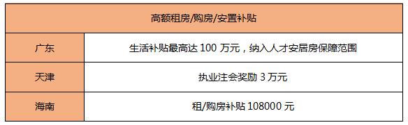 考它！这个证书有购房补贴、现金奖励！