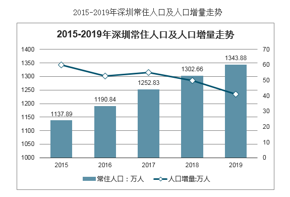 常住人口走势.png