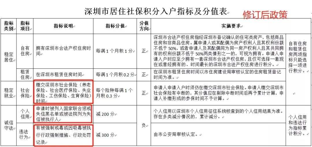 全日制本科入深户条件(2020入深户最新政策) 全日制本科入深户条件(2020入深户最新政策) 应届毕业生入户深圳