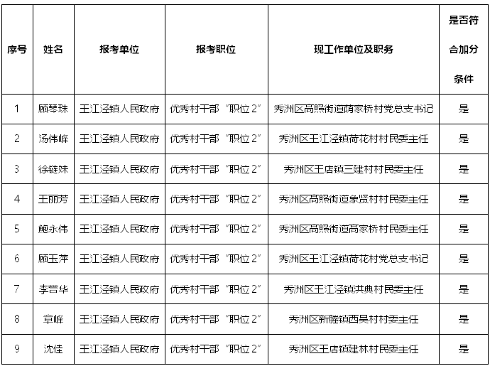 深圳人才引进落户条件2022(深圳入户条件最新政策2022年) 深圳人才引进落户条件2022(深圳入户条件最新政策2022年) 深圳核准入户