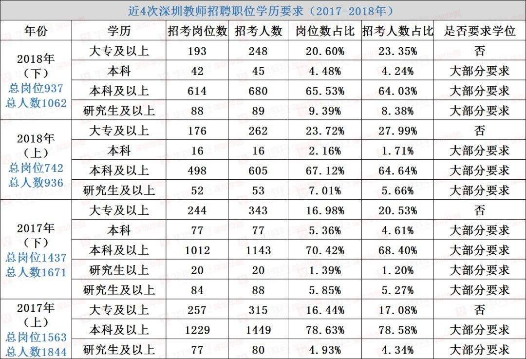 深圳大专文凭怎样入户(全日制大专入户深圳流程) 深圳大专文凭怎样入户(全日制大专入户深圳流程) 大专入户深圳