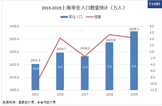 制图：刘益