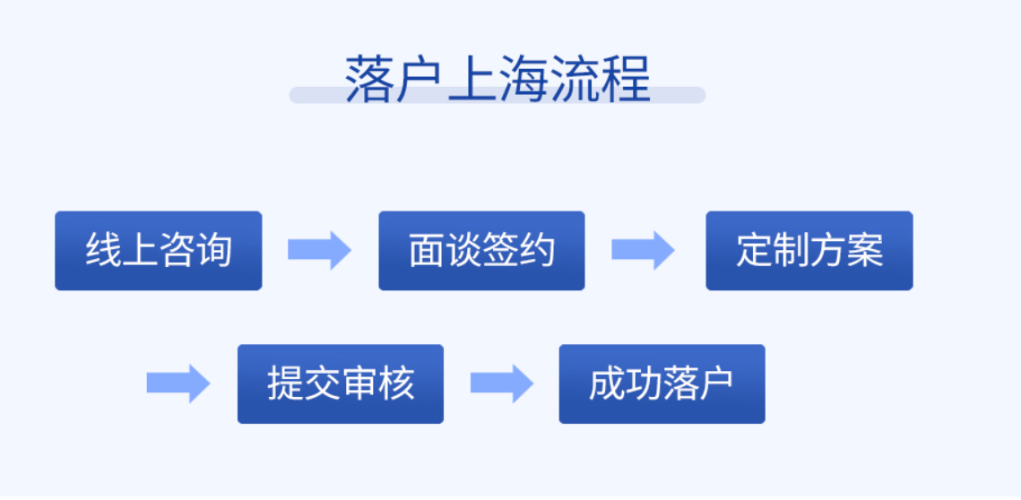 嘉定应届本科生落户年龄限制,上海落户