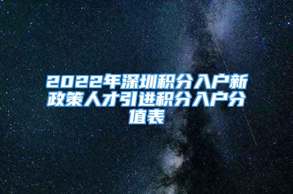 2022年深圳积分入户新政策人才引进积分入户分值表