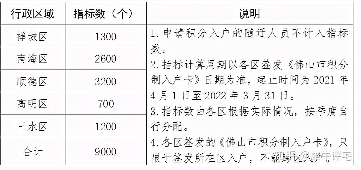 2022积分入户深圳条件的简单介绍 2022积分入户深圳条件的简单介绍 深圳积分入户条件