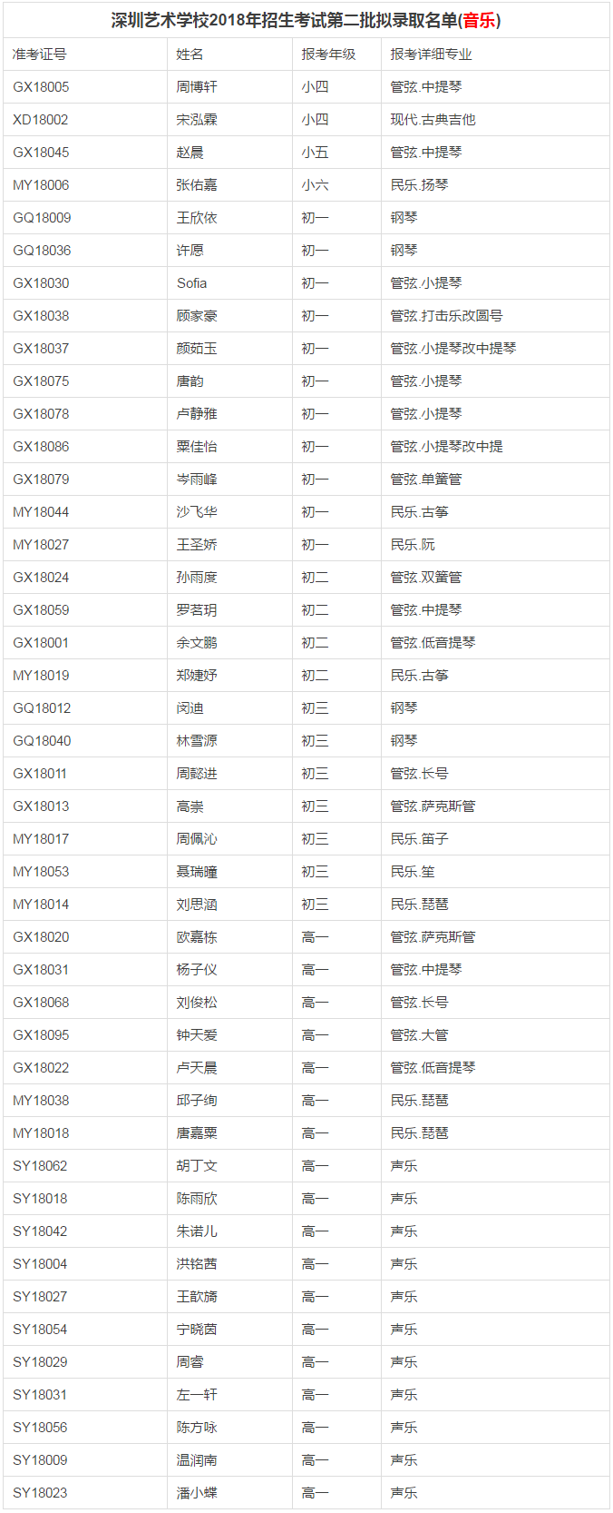 深圳入户本科多少分的简单介绍 深圳入户本科多少分的简单介绍 本科入户深圳