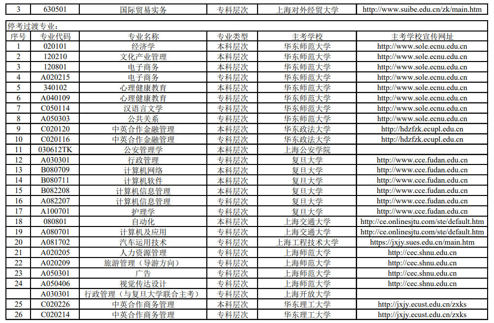 上海自考本科专业一览表