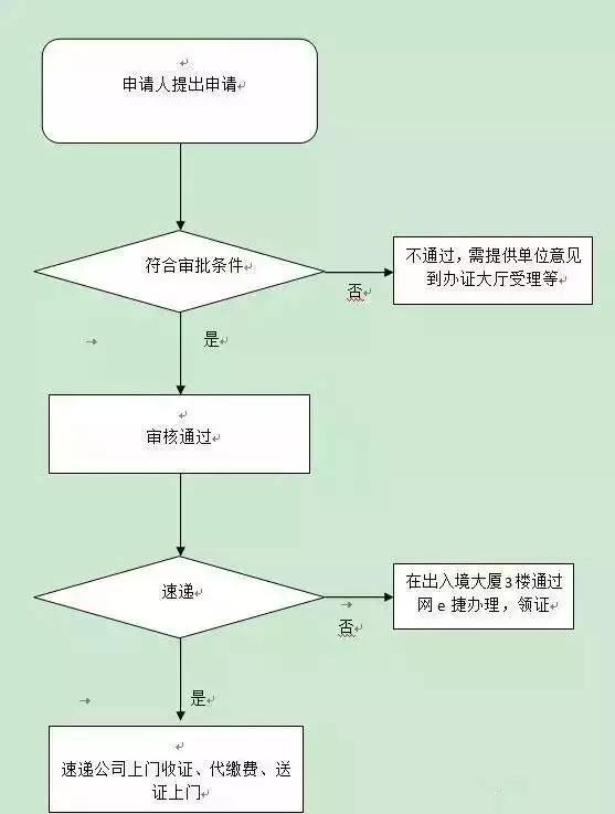 超详细！港澳通行证办理/续签指南，异地户籍不用回家办！