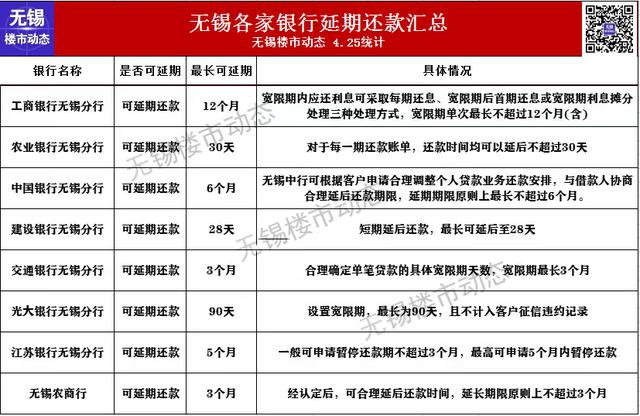 2022年无锡最新限购、贷款、落户政策，买房必看-第6张图片-二八九八贷款网_国内贷款资讯信息平台