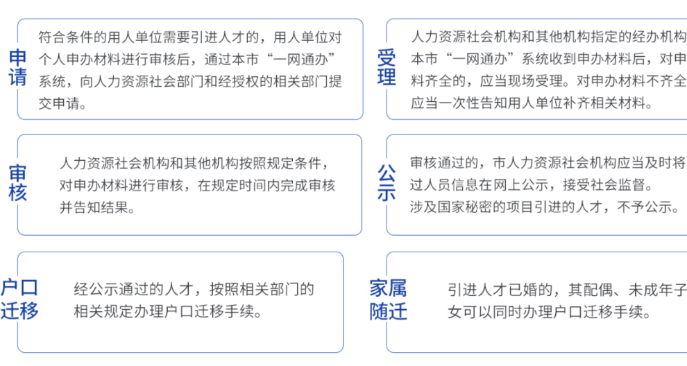 嘉定应届本科生落户户籍要求,上海落户