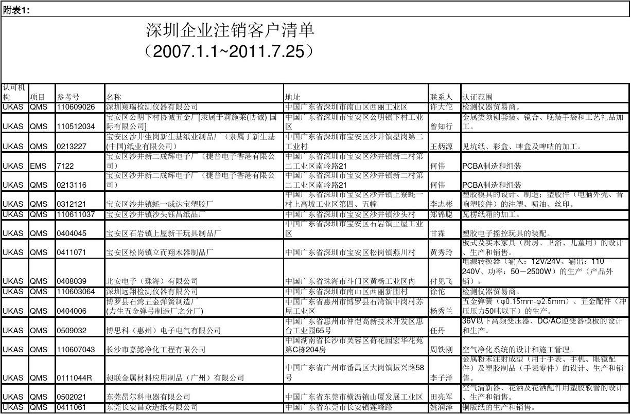 深户办理港澳通行证需要什么材料_深圳核准入户材料清单_中国（上海）自由贸易试验区外商投资准入特别管理措施（负面清单