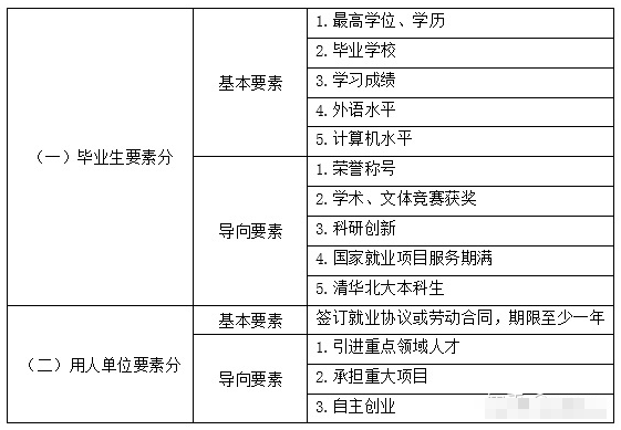 022最新非上海生源应届毕业生落户流程"