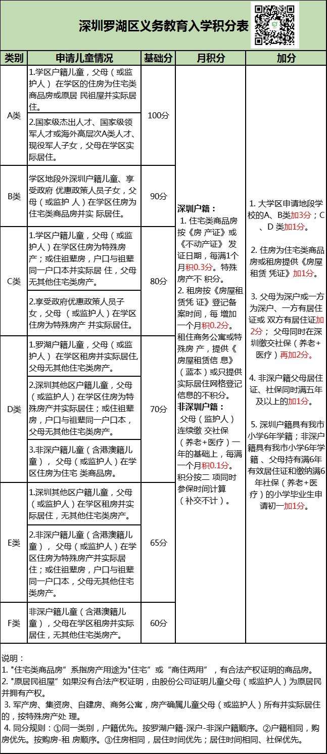 2022积分入户深圳条件(积分入户深圳条件需要多少积分) 2022积分入户深圳条件(积分入户深圳条件需要多少积分) 应届毕业生入户深圳