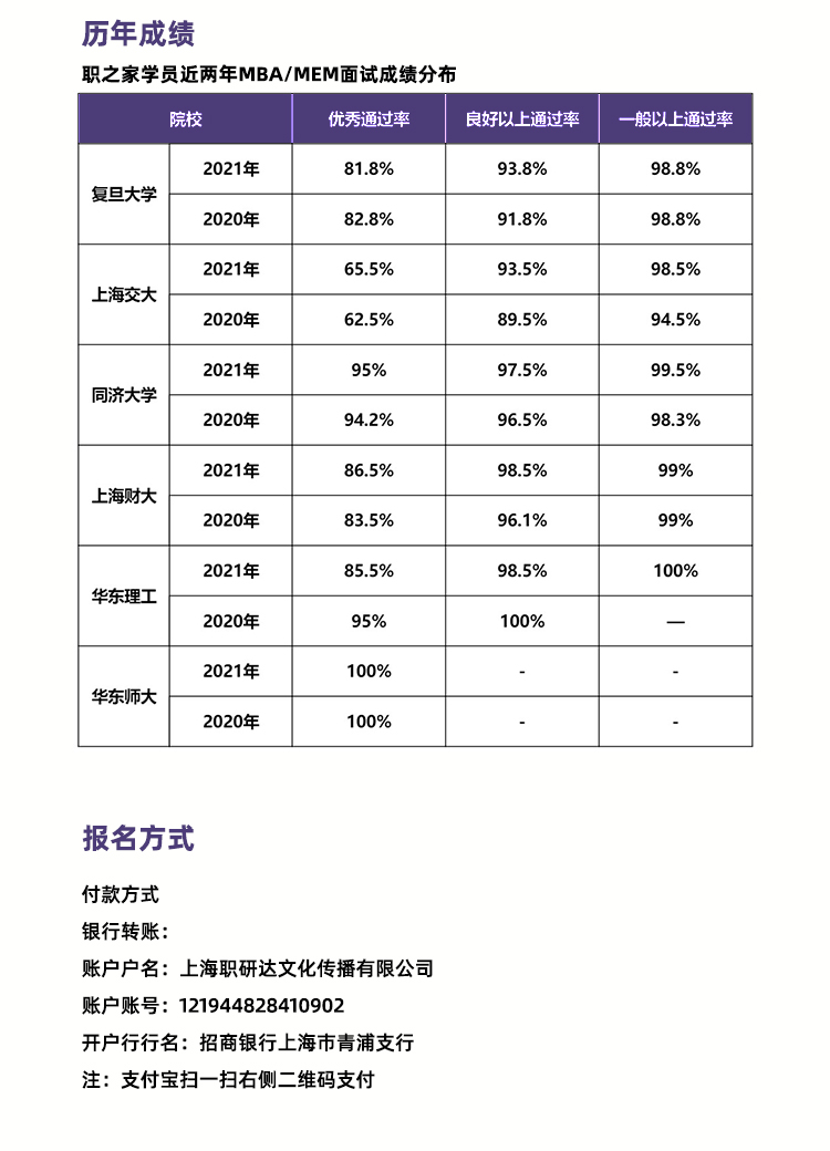 MTA(旅游管理硕士)报名2022已更新(今日/信息)