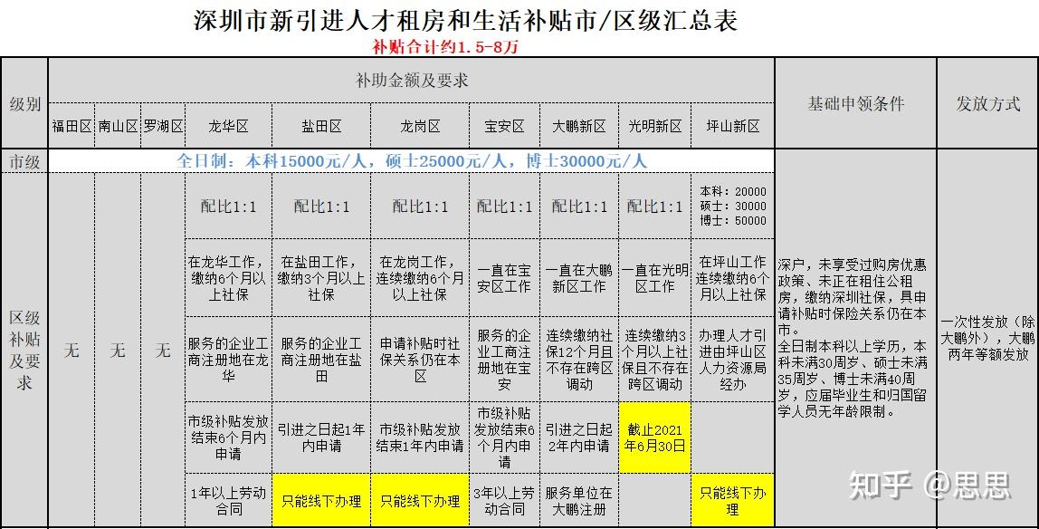 硕士研究生深圳落户政策(硕士研究生深圳市入户最新政策) 硕士研究生深圳落户政策(硕士研究生深圳市入户最新政策) 深圳学历入户