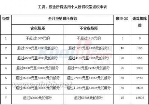 2020深圳办理入户积分条件(2020年深圳积分入户申请时间) 2020深圳办理入户积分条件(2020年深圳积分入户申请时间) 深圳积分入户条件