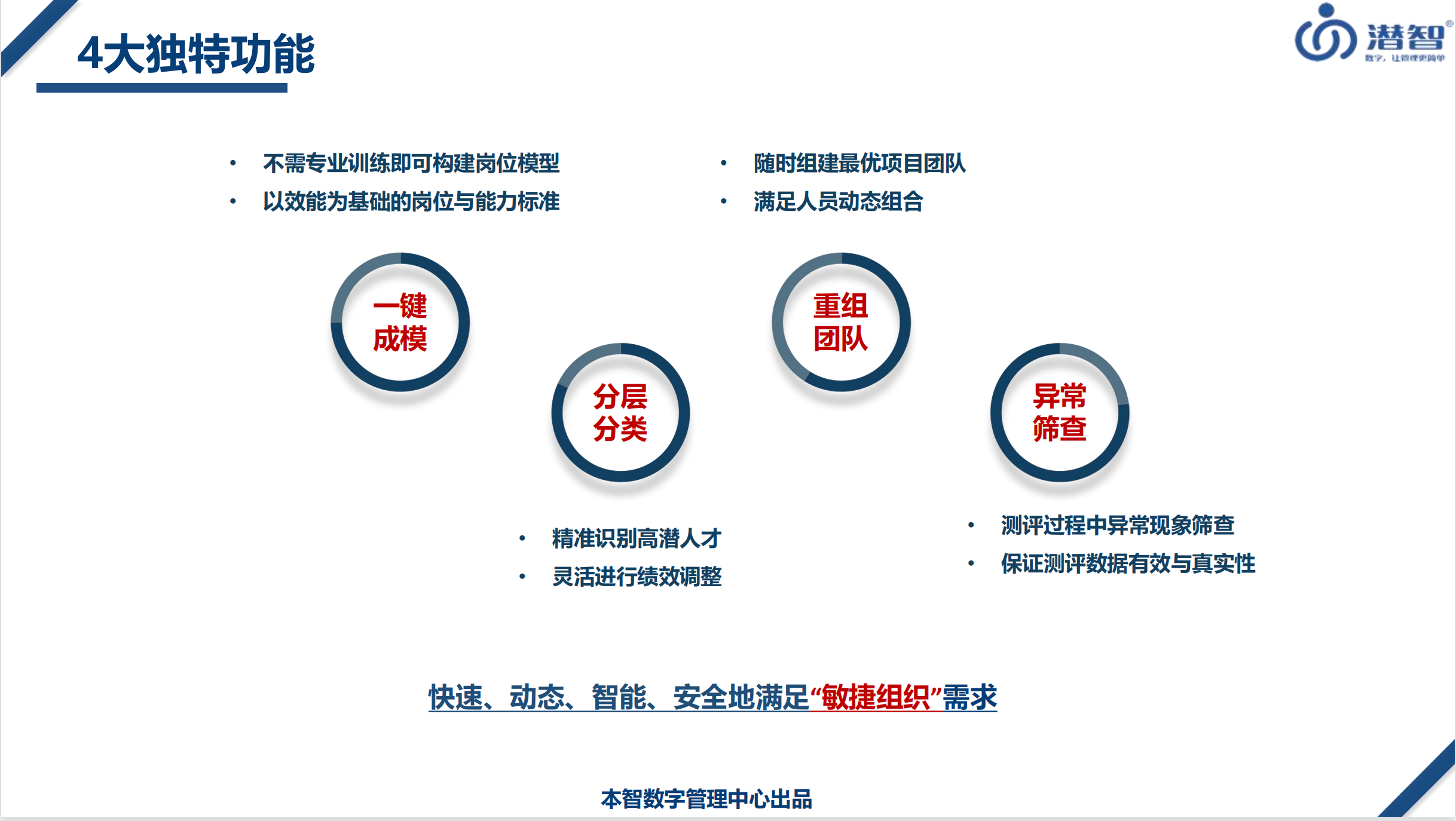 上海海外人才工作站管理办法