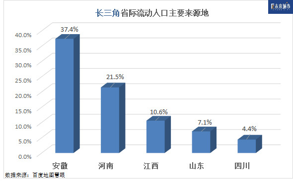 制图：刘益