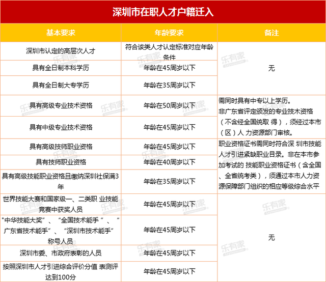 2020年深圳积分入户的时间(深圳2020年积分入户办理时间) 2020年深圳积分入户的时间(深圳2020年积分入户办理时间) 深圳积分入户