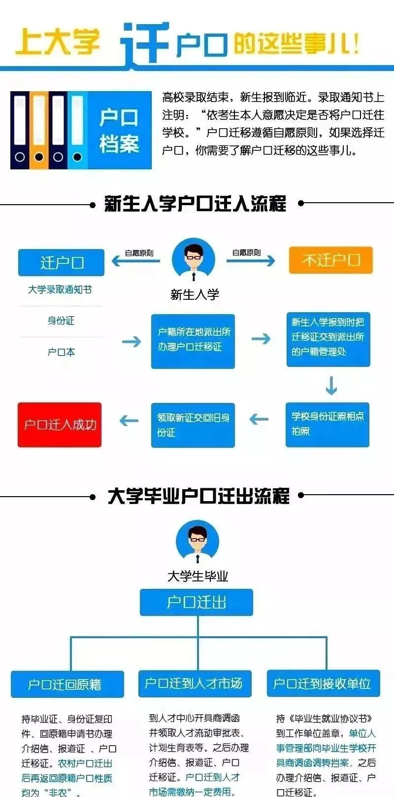 上大学要不要转户口