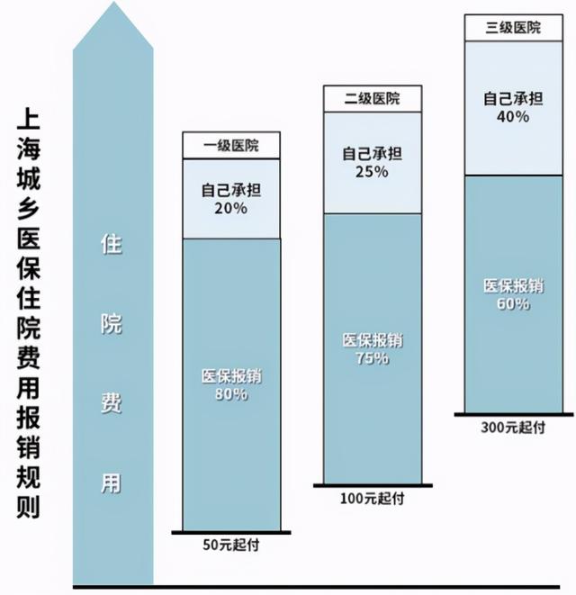 儿童社保卡的办理流程如何（给孩子办理医保的最全实操攻略来了）