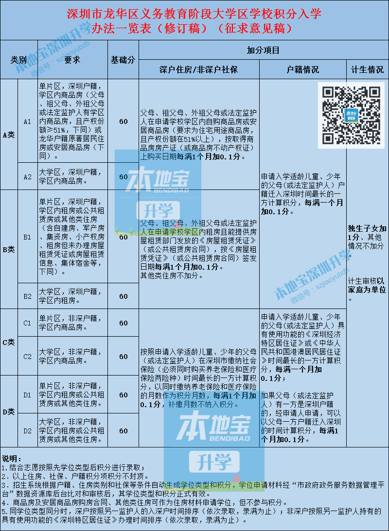 龙华区2021年大学区积分办法拟调整 取消封顶、单片加分