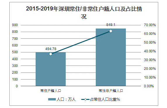 深圳常住和非常住.png