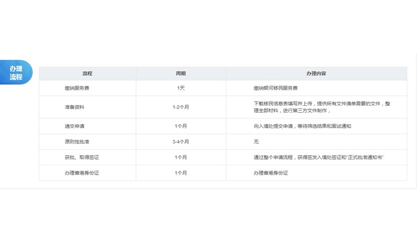 大陆人申请移民香港可以保留内地户籍吗怎么收费2022【信息头条】