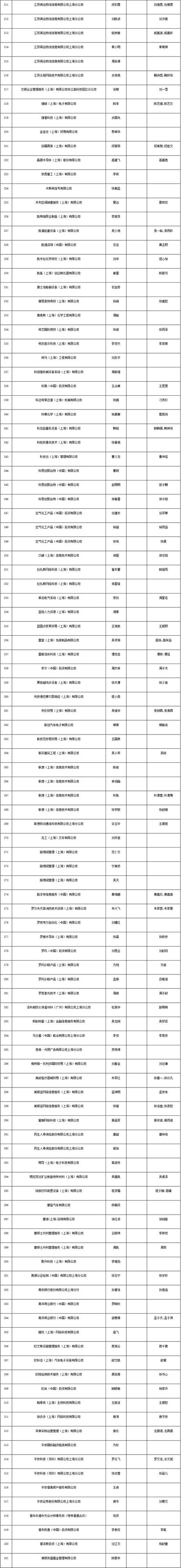 上海居转户条件（上海居转户条件都达标还要多长时间能落户）