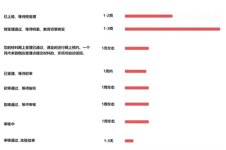 留学生落户上海如何办理？