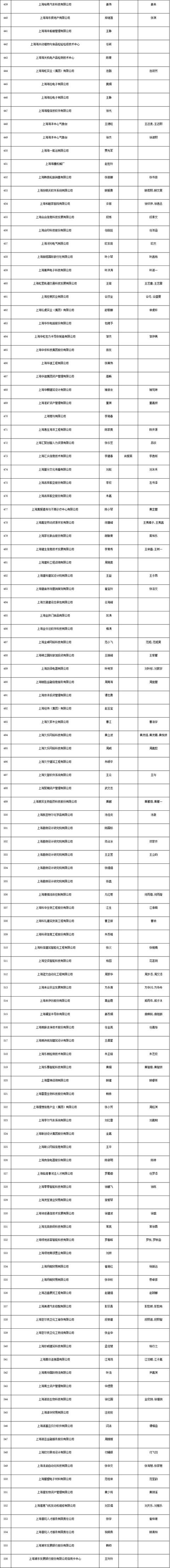 上海居转户条件（上海居转户条件都达标还要多长时间能落户）